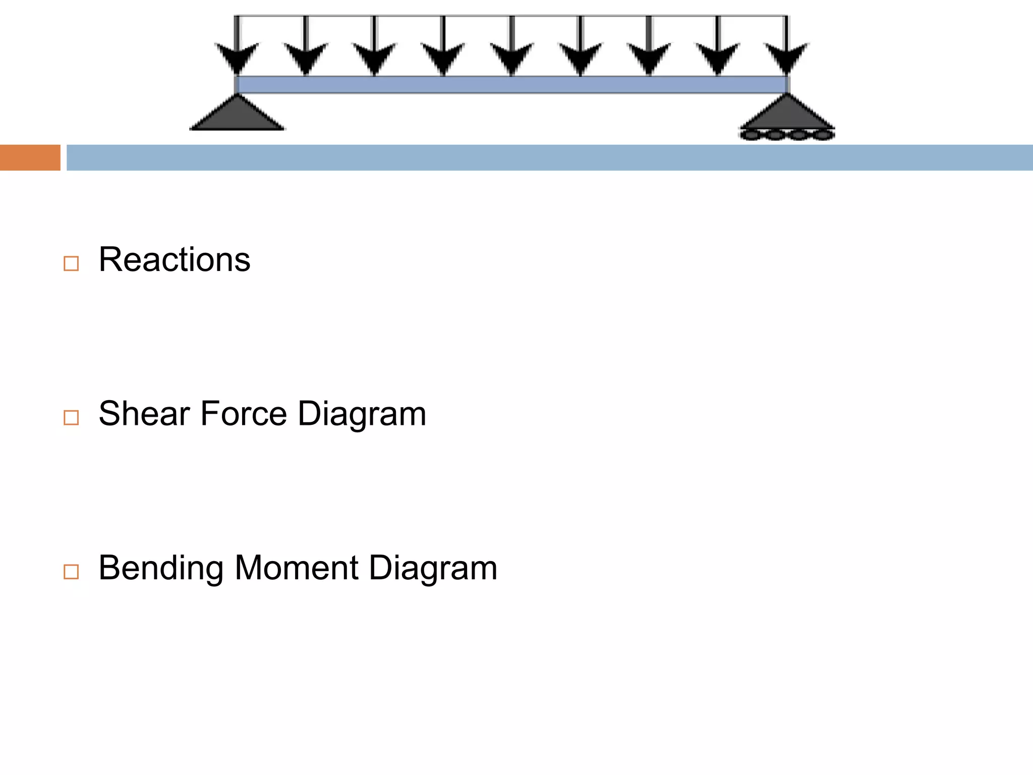  Reactions
 Shear Force Diagram
 Bending Moment Diagram
 