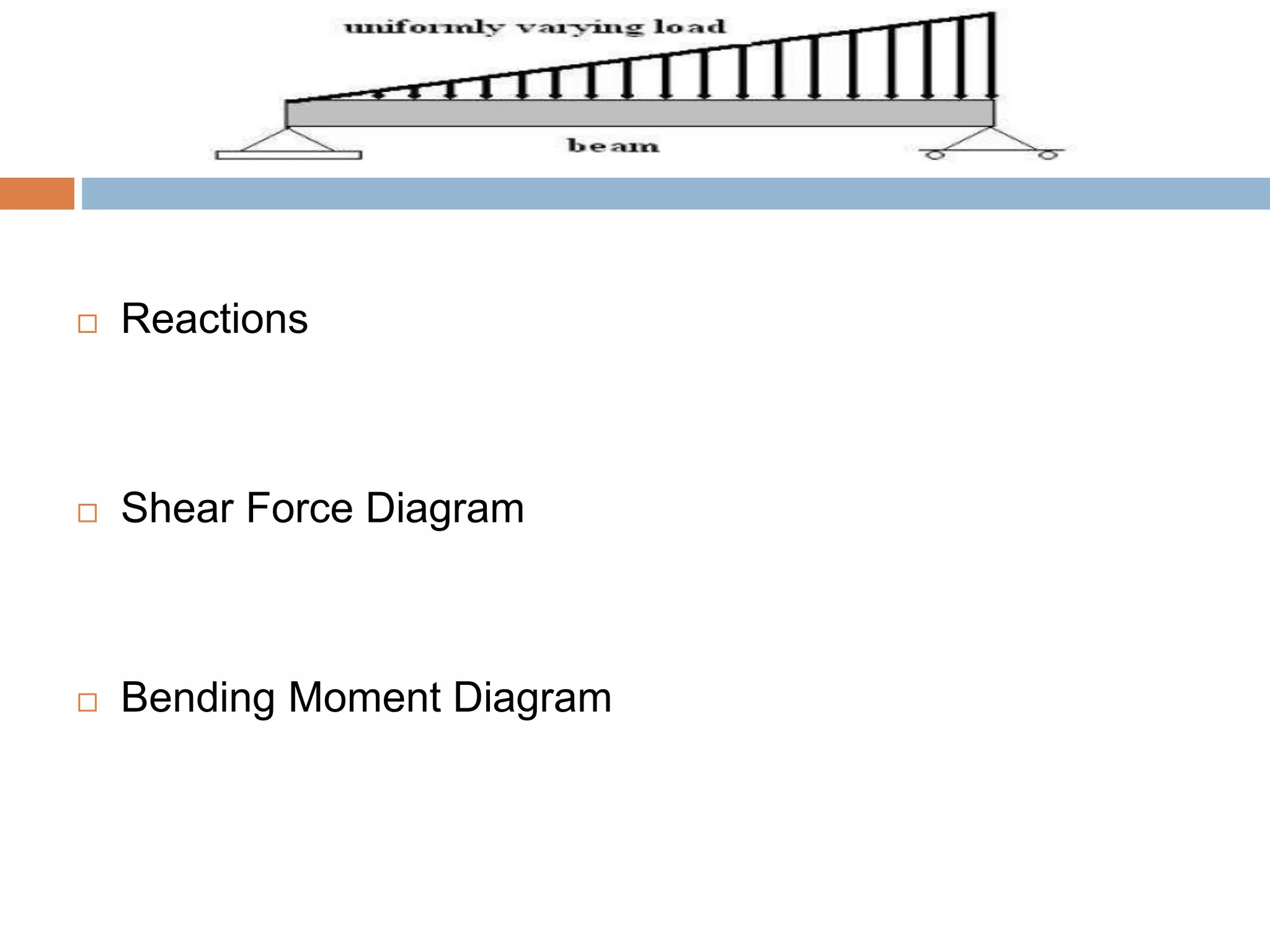  Reactions
 Shear Force Diagram
 Bending Moment Diagram
 