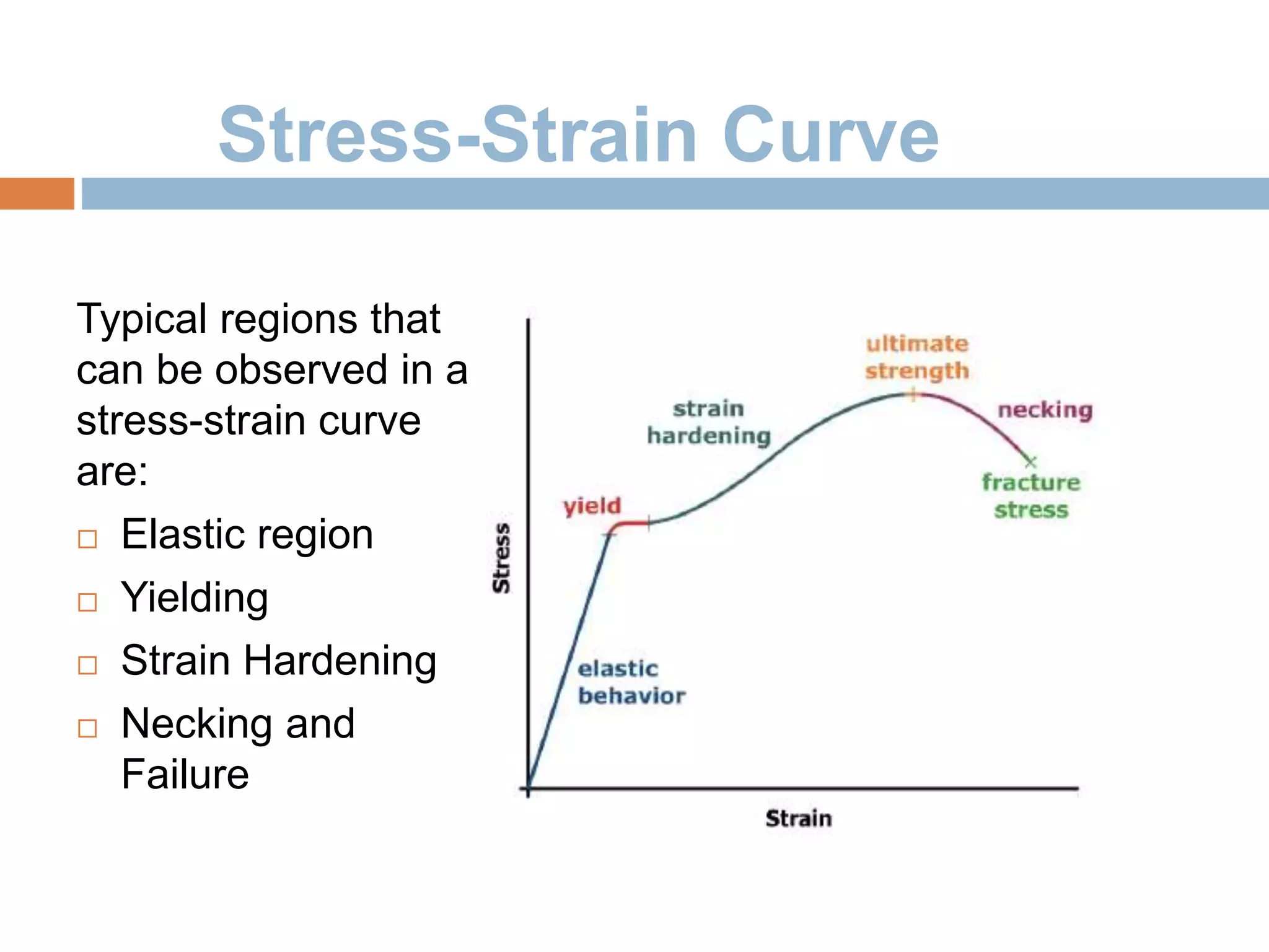 Stress-Strain Curve
Typical regions that
can be observed in a
stress-strain curve
are:
 Elastic region
 Yielding
 Strain Hardening
 Necking and
Failure
 