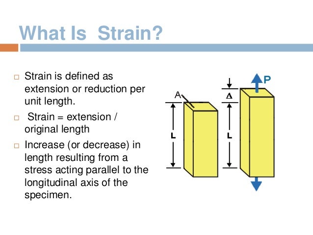 Stress-Strain Curve, Shear Force and Bending Moment