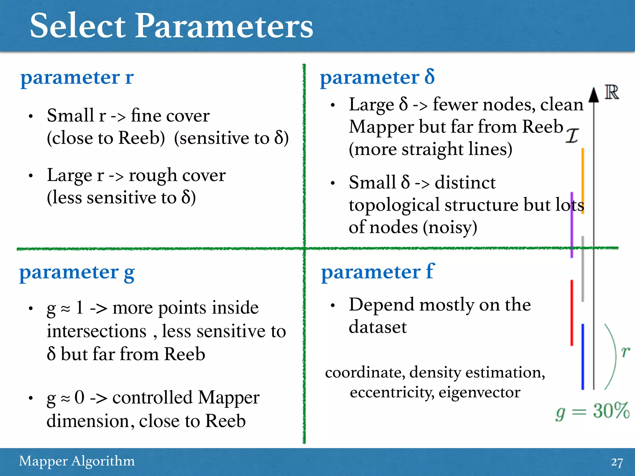 Select Parameters Mapper Algorithm 27 parameter r parameter g parameter δ parameter f • Small r -> ﬁne cover   (close to Reeb) (sensitive to δ) • Large r -> rough cover   (less sensitive to δ) • g ≈ 1 -> more points inside intersections , less sensitive to δ but far from Reeb • g ≈ 0 -> controlled Mapper dimension, close to Reeb • Large δ -> fewer nodes, clean Mapper but far from Reeb (more straight lines) • Small δ -> distinct topological structure but lots of nodes (noisy) • Depend mostly on the dataset coordinate, density estimation, eccentricity, eigenvector 