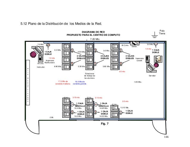 diseño de centro de computo