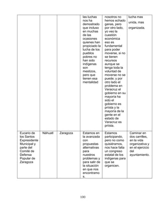 las luchas
nos ha
demostrado
que incluso
en muchas
de las
ocasiones
quienes han
propiciado la
lucha de los
pueblos
pobres no
han sido
indígenas
son
mestizos,
pero que
tienen esa
mentalidad
nosotros no
hemos echado
ganas, pero
por otro lado,
yo veo la
cuestión
económica
eso es
fundamental
para poder
moverse, si no
se tienen
recursos
aunque se
tenga toda la
voluntad de
moverse no se
puede; y por
otro lado el
problema en
Veracruz el
gobierno en su
mayoría ha
sido el
gobierno es
priísta y la
mayoría de la
gente en el
estado de
Veracruz es
priísta.
lucha mas
unida, mas
organizada.
Eucario de
los Santos
Expresidente
Municipal y
parte del
Comité de
Defensa
Popular de
Zaragoza
Náhuatl Zaragoza Estamos en
la avanzada
con
propuestas
alternativas
para
nuestros
problemas y
para salir de
la situación
en que nos
encontramo
s.
Estamos
participando,
pero no como
quisiéramos,
nos hace falta
un congreso
estatal de los
indígenas para
que se
organicen.
Caminar en
dos carrilles,
en la vida
organizativa y
en el ejercicio
del
ayuntamiento.
100
 