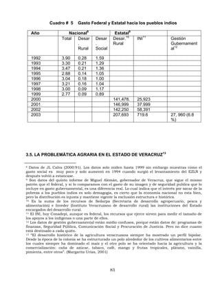 Cuadro # 5 Gasto Federal y Estatal hacia los pueblos indios
Año Nacional8
Estatal9
Total Desar
.
Rural
Desar
.
Social
Desar.10
Rural
INI11
Gestión
Gubernament
al12
1992 3.90 0.28 1.59
1993 3.30 0.21 1.29
1994 3.47 0.21 1.36
1995 2.88 0.14 1.05
1996 3.04 0.18 1.00
1997 3.21 0.16 1.04
1998 3.00 0.09 1.17
1999 2.77 0.09 0.89
2000 141,478. 25,923
2001 146,999 37.999
2002 142,250 58,391
2003 207,693 719.6 27, 960 (6.8
%)
3.5. LA PROBLEMÁTICA AGRARIA EN EL ESTADO DE VERACRUZ13
8 Datos de JL Calva (2000:91). Los datos solo miden hasta 1999 sin embargo muestras como el
gasto social es muy poco y solo aumentó en 1994 cuando surgió el levantamiento del EZLN y
después volvió a estancase.
9 Son datos del quinto informe de Miguel Alemán, gobernador de Veracruz, que sigue el mismo
patrón que el federal, y si lo comparamos con el gasto de su imagen y de seguridad publica que lo
incluye en gasto gubernamental, es una diferencia real. Lo cual indica que el interés por sacar de la
pobreza a los pueblos indios es solo demagogia, es cierto que la economía nacional no esta bien,
pero la distribución es injusta y mantiene vigente la exclusión estructura e histórica.
10 Es la suma de los recursos de Sedarpa (Secretaria de desarrollo agropecuario, pesca y
alimentación) e Inveder (Instituto Veracruzano de desarrollo rural) las instituciones del Estado
encargados del desarrollo rural.
11 El INI, hoy Conadepi, aunque es federal, los recursos que ejerce sirven para medir el tamaño de
los apoyos a los indígenas o una parte de ellos.
12 Los datos de gestión gubernamental están medio confusos, porque están datos de: programas de
finanzas, Seguridad Pública, Comunicación Social y Procuración de Justicia. Pero no dice cuanto
está destinado a cada quién.
13 “El desarrollo histórico de la agricultura veracruzana siempre ha mostrado un perfil bipolar.
Desde la época de la colonia se ha estructurado un polo alrededor de los cultivos alimentarios entre
los cuales siempre ha dominado el maíz y el otro polo se ha orientado hacia la agricultura y la
comercialización: caña de azúcar, tabaco, café, mango y frutas tropicales, plátano, vainilla,
pimienta, entre otros”. (Margarita Urías, 2001)
83
 