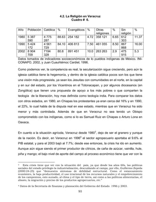 4.2. La Religión en Veracruz
Cuadro # 6.
Datos tomados de indicadores socioeconómicos de lo pueblos indígenas de México. INI-
CONAPO. 2002, y Juan Cuauhtémoc Cardiel, 1996.
Año Población Católica % Evangélicos % Otras
religiones
% Sin
religión
%
1980 5 387
590
4 775
287
88.63 254 182 4.72 358 121 6.65 612
303
11.37
1990 5 424
172
4 561
729
84.10 406 813 7.50 461 055 8.50 867
868
16.00
2002 8 904
709
7194
328
80.8 891 451 10.0 263 263 2.9 475
915
5.3
Como podemos ver, la competencia es real, la secularización sigue creciendo, pero aún la
iglesia católica tiene la hegemonía, y dentro de la iglesia católica pocos son los que tiene
una visión más progresista, ya sean los Jesuitas con comunidades en el norte, en la capital
y en sur del estado, por los Vicentinos en el Totonacapan, y por algunos diocesanos (en
Zongólica) que tienen una propuesta de apoyo a los más pobres o que comparten la
teología de la liberación, hoy mas definida como teología india. Para comparar los datos
con otros estados, en 1980, en Chiapas los protestantes ya eran cerca del 16% y en 1990,
el 22%, lo cual habla de la disputa real en ese estado, mientras que en Veracruz ha sido
menor y más controlada. Además de que en Veracruz no sea tenido un Obispo
comprometido con los indígenas, como si lo es Samuel Ruiz en Chiapas o Arturo Lona en
Oaxaca.
En cuanto a la situación agrícola, Veracruz desde 19803
, dejo de ser el granero y yunque
de la nación. Es decir, en Veracruz en 19964
el sector agropecuario aportaba el 9.6% al
PIB estatal, y para el 2003 bajó al 7.7%; desde ese entonces, la crisis ha ido en aumento.
Aunque aún sigue siendo el primer productor de cítricos, de caña de azúcar, vainilla, hule,
piña y mango; el bajo nivel de aporte del campo al proceso económico tiene que ver con la
3 Esta crisis tiene que ver con la situación del país, ya que desde loa años 60s, las políticas
sociales del estado privilegio la industrialización, descuidando al campo, por ello, Guillermo Zepeda
(2000:24-25) que “demuestra síntomas de debilidad estructural. Como el estancamiento
económico, la baja productividad, el uso irracional de los recursos naturales y el empobrecimiento
de los campesinos, esto aunado, al clima y el tipo de tierra, así como a las políticas alimentarías, el
abasto, la migración y preciso de los productos agropecuarios, etc.”
4 Datos de la Secretaria de finanzas y planeación del Gobierno del Estado. 1996 y 2003.
93
 