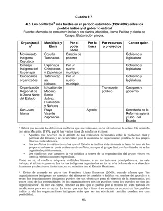 Cuadro # 7
4.3. Los conflictos5
más fuertes en el periodo estudiado (1992-2002) entre los
pueblos indios y el gobierno estatal
Fuente: Memoria de encuentro indios y en diarios jalapeños, como Política y diario de
Xalapa. Elaboración propia.
Organizació
n6
Municipio y
Etnia
Por el
poder
local
Por la
tierra
Por recursos
o proyectos
Contra quien
Movimiento
Indígena
Coyuteco
Coyutla
Totonacos
Cambio de
poderes
Gobierno y
legislatura
Consejo
Indígena del
Uxpanapa
Uxpanapa
Chinatecos
y Zapotecos
Por un
nuevo
municipio
Gobierno y
legislatura
Ciudadanos
organizados
Tatahuicap
an
Nahuas
Por un
nuevo
municipio
Gobierno y
legislatura
Organización
Regional de
la Zona Norte
del Estado
Ixhuatlán de
Madero,
Benito
Juárez
Huastecos
y Nahuas
Transporte
público
Caciques y
gobierno
San Juan
lalana
Playa
Vicente
Zapotecos
Agrario Secretaria de la
Reforma agraria
y Gob. del
Estado
5 Habrá que recodar los diferentes conflictos que me interesan, en la introducción lo aclare. De acuerdo
con Ana Margolis, (1992, pp.9) hay varios tipos de conflictos étnicos:
• Aquellos que ocurren en el ámbito de las relaciones personales entre la población civil y
políticas del Estado y se caracterizan por la ausencia de organización política de los grupos
étnicos contendientes.
• Los conflictos interétnicos en los que el Estado se inclina abiertamente a favor de uno de los
grupos e incluso es parte activa en el conflicto, aunque el grupo étnico subordinado no se ha
organizado políticamente.
• Los conflictos que asumen la vía política a través de la organización del grupo étnico en
torno a reivindicaciones específicas.
Como se ve, el conflicto adquiere múltiples formas, a mí me interesa principalmente, en este
trabajo, el último supuesto, las luchas indígenas organizadas en torno a la defensa de sus derechos
humanos y colectivos e históricos, en su relación con el Estado Mexicano.
6 Estoy de acuerdo en parte con Francisco López Barcenas (2000), cuando afirma que “las
organizaciones indígenas se apropian del discurso del pueblos y hablan en nombre del pueblo y a
veces las organizaciones indígenas pueden ser un obstáculo para el ejercicio de la autonomía, del
poder local de las comunidades. Ni las organizaciones son los pueblos como los pueblos no son las
organizaciones”. Si bien es cierto, también es real que el pueblo por si mismo no esta todavía en
condiciones para ser un actor. La tarea que con ley a favor ó en contra, es reconstruir los pueblos
indios y ahí las organizaciones indígenas más que ser un obstáculo también pueden ser una
posibilidad.
95
 