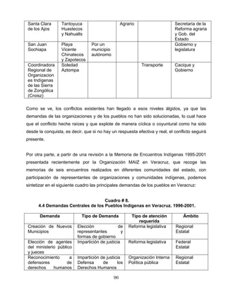 Santa Clara
de los Ajos
Tantoyuca
Huastecos
y Nahualts
Agrario Secretaria de la
Reforma agraria
y Gob. del
Estado
San Juan
Sochiapa
Playa
Vicente
Chinatecos
y Zapotecos
Por un
municipio
autónomo
Gobierno y
legislatura
Coordinadora
Regional de
Organizacion
es Indígenas
de las Sierra
de Zongólica
(Croisz)
Soledad
Aztompa
Transporte Cacique y
Gobierno
Como se ve, los conflictos existentes han llegado a esos niveles álgidos, ya que las
demandas de las organizaciones y de los pueblos no han sido solucionadas, lo cual hace
que el conflicto heche raíces y que explote de manera cíclica o coyuntural como ha sido
desde la conquista, es decir, que si no hay un respuesta efectiva y real, el conflicto seguirá
presente.
Por otra parte, a partir de una revisión a la Memoria de Encuentros Indígenas 1995-2001
presentada recientemente por la Organización MAIZ en Veracruz, que recoge las
memorias de seis encuentros realizados en diferentes comunidades del estado, con
participación de representantes de organizaciones y comunidades indígenas, podemos
sintetizar en el siguiente cuadro las principales demandas de los pueblos en Veracruz:
Cuadro # 8.
4.4 Demandas Centrales de los Pueblos Indígenas en Veracruz. 1996-2001.
Demanda Tipo de Demanda Tipo de atención
requerida
Ámbito
Creación de Nuevos
Municipios
Elección de
representantes y
formas de gobierno
Reforma legislativa Regional
Estatal
Elección de agentes
del ministerio público
y jueces
Impartición de justicia Reforma legislativa Federal
Estatal
Reconocimiento a
defensores de
derechos humanos
Impartición de justicia
Defensa de los
Derechos Humanos
Organización Interna
Política pública
Regional
Estatal
96
 