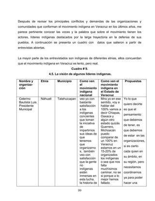 Después de revisar los principales conflictos y demandas de las organizaciones y
comunidades que conforman el movimiento indígena en Veracruz en los últimos años, me
parece pertinente conocer las voces y la palabra que sobre el movimiento tienen los
actores, líderes indígenas destacados por la larga trayectoria en la defensa de sus
pueblos. A continuación se presenta un cuadro con datos que salieron a partir de
entrevistas abiertas.
La mayor parte de los entrevistados son indígenas de diferentes etnias, ellos concuerdan
que el movimiento indígena en Veracruz es lento, pero real.
Cuadro # 9.
4.5. La visión de algunos lideres indígenas.
Nombre y
organiza-
ción
Etnia Municipio Como ven
el
movimiento
indígena
nacional
Como ven el
movimiento
indígena en
el Estado de
Veracruz
Propuestas
Celerino
Bautista Luis
Presidente
Municipal
Náhuatl Tatahuicapan veo yo con
bastante
satisfacción
a los
indígenas
concientes
que toman
la iniciativa
de
impartirnos
sus ideas de
que
tenemos
que
organizarno
s, también
veo con
satisfacción
que la gente
no
indígenas
están
inmersas en
esta lucha,
la historia de
Mira yo en ese
sentido, voy a
hablar del
100% vamos a
decir Chiapas,
Oaxaca y
algún otro
estado quizás
Guerrero,
Michoacán
puedo
comparar de
un 100% en
Veracruz
estamos en un
15-20% de
organizados
los indígenas
o sea que nos
falta
muchísimos
caminar, no se
si porque a lo
mejor hemos
fallado
Yo lo que
quiero decirte
es que el
pensamiento
que debemos
de tener, es
que debemos
de estar en las
organizaciones,
si es cierto
cada quien en
su ámbito, en
su región, pero
necesitamos
coordinarnos
ya para poder
hacer una
99
 