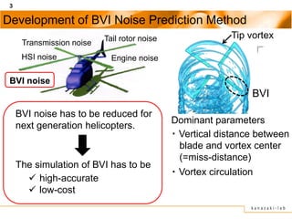 3

Development of BVI Noise Prediction Method
                           Tail rotor noise                 Tip vortex
     ...