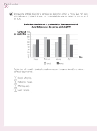 El siguiente gráfico muestra la cantidad de pacientes (niñas y niños) que han sido
atendidos en la posta médica de una comunidad, durante los meses de enero a abril
de 2019.
Según esta información, ¿cuáles fueron los meses en los que se atendió a la misma
cantidad de pacientes?
25
Enero y febrero.
Febrero y marzo.
Marzo y abril.
Abril y enero.
a
c
b
d
Enero Febrero Marzo Abril
0
10
20
30
Niñas Niños
40
50
60
70
80
90
100
Mes
Cantidad
de pacientes
Pacientes atendidos en la posta médica de una comunidad,
durante los meses de enero a abril de 2019
20
2.° grado de secundaria
 