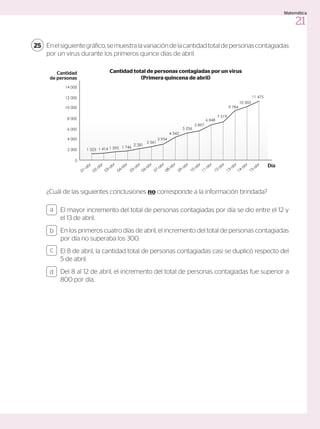 Enelsiguientegráfico,semuestralavariacióndelacantidadtotaldepersonascontagiadas
por un virus durante los primeros quince días de abril.
25
¿Cuál de las siguientes conclusiones no corresponde a la información brindada?
El mayor incremento del total de personas contagiadas por día se dio entre el 12 y
el 13 de abril.
En los primeros cuatro días de abril, el incremento del total de personas contagiadas
por día no superaba los 300.
El 8 de abril, la cantidad total de personas contagiadas casi se duplicó respecto del
5 de abril.
Del 8 al 12 de abril, el incremento del total de personas contagiadas fue superior a
800 por día.
a
c
b
d
Cantidad total de personas contagiadas por un virus
(Primera quincena de abril)
14 000
10 000
12 000
8 000
4 000
6 000
2 000 1 323 1 414 1 595 1 746
2 281
2 561
2 954
4 342
5 256
5 897
6 848
7 519
9 784
10 303
11 475
0
01-abr
02-abr
03-abr
06-abr
11-abr
04-abr
07-abr
12-abr
05-abr
10-abr
08-abr
13-abr
09-abr
14-abr
15-abr
Cantidad
de personas
Día
21
Matemática
 