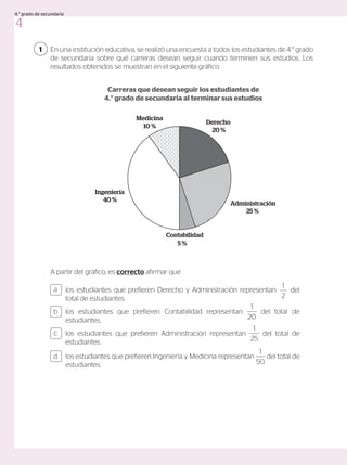 1 En una institución educativa, se realizó una encuesta a todos los estudiantes de 4.° grado
de secundaria sobre qué carreras desean seguir cuando terminen sus estudios. Los
resultados obtenidos se muestran en el siguiente gráfico.
A partir del gráfico, es correcto afirmar que
Derecho
20 %
Administración
25 %
Contabilidad
5 %
Ingeniería
40 %
Medicina
10 %
los estudiantes que prefieren Derecho y Administración representan
1
2
del
total de estudiantes.
los estudiantes que prefieren Contabilidad representan
1
20
del total de
estudiantes.
los estudiantes que prefieren Administración representan
1
25
del total de
estudiantes.
los estudiantes que prefieren Ingeniería y Medicina representan
1
50
del total de
estudiantes.
a
c
b
d
Carreras que desean seguir los estudiantes de
4.° grado de secundaria al terminar sus estudios
4
4.° grado de secundaria
 