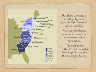 Southern aristocracy
wealthy oligarchs.
Lincoln fights treason
militant rebellion
*
America’s northern &
southern commercial
infrastructure was
connected.
*
The east coast:
Cotton/textile Industry,
shipping industry and
the banking industry.
14
 