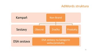 AdWords struktura
31
DSA sestava
Sestavy
Kampaň Non-Brand
Obecné Značky
DSA sestavy na kategorie
webu/produkty
Produkty
 