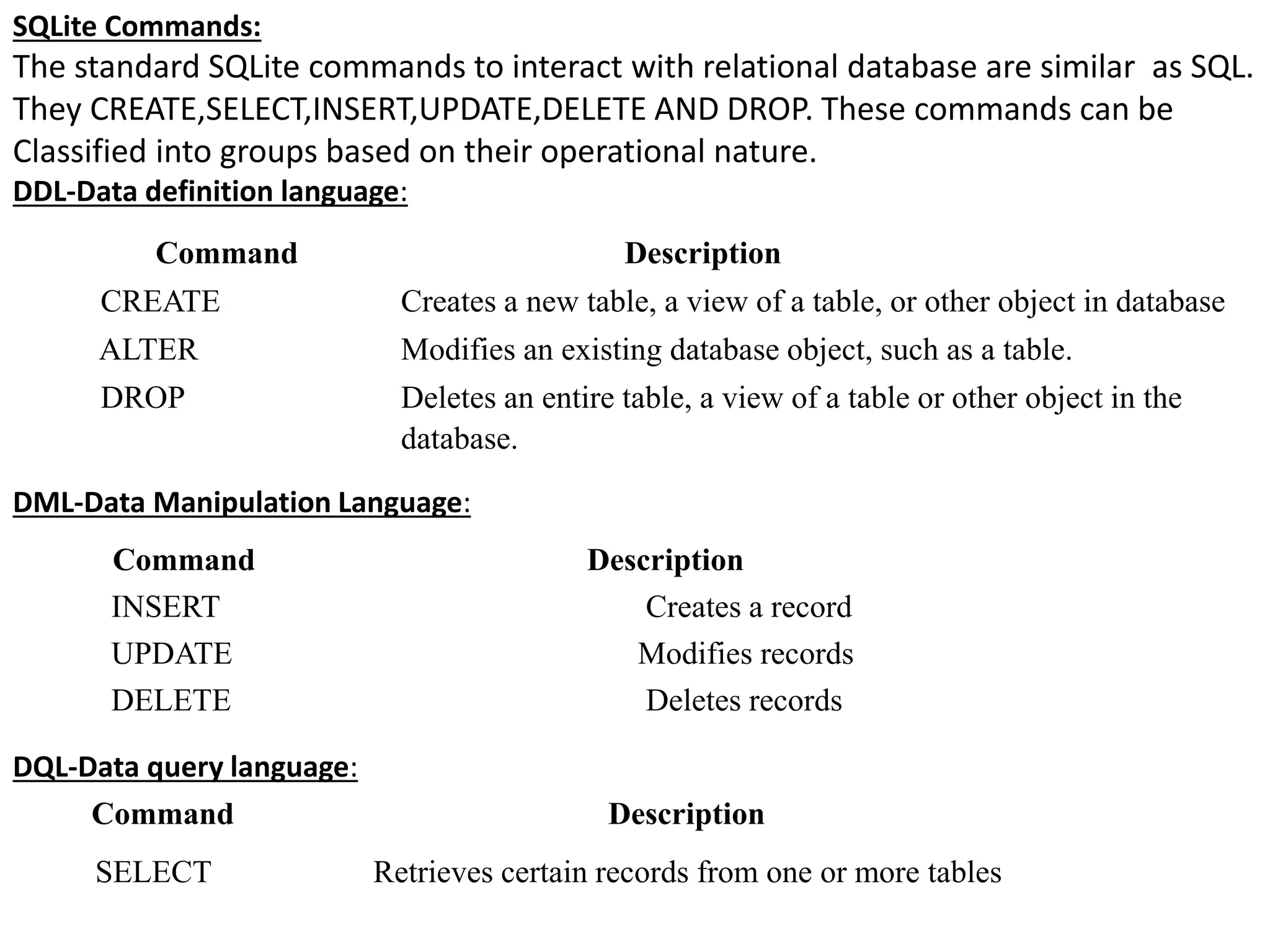 Command Description
CREATE Creates a new table, a view of a table, or other object in database
ALTER Modifies an existing database object, such as a table.
DROP Deletes an entire table, a view of a table or other object in the
database.
Command Description
INSERT Creates a record
UPDATE Modifies records
DELETE Deletes records
Command Description
SELECT Retrieves certain records from one or more tables
SQLite Commands:
The standard SQLite commands to interact with relational database are similar as SQL.
They CREATE,SELECT,INSERT,UPDATE,DELETE AND DROP. These commands can be
Classified into groups based on their operational nature.
DDL-Data definition language:
DML-Data Manipulation Language:
DQL-Data query language:
 