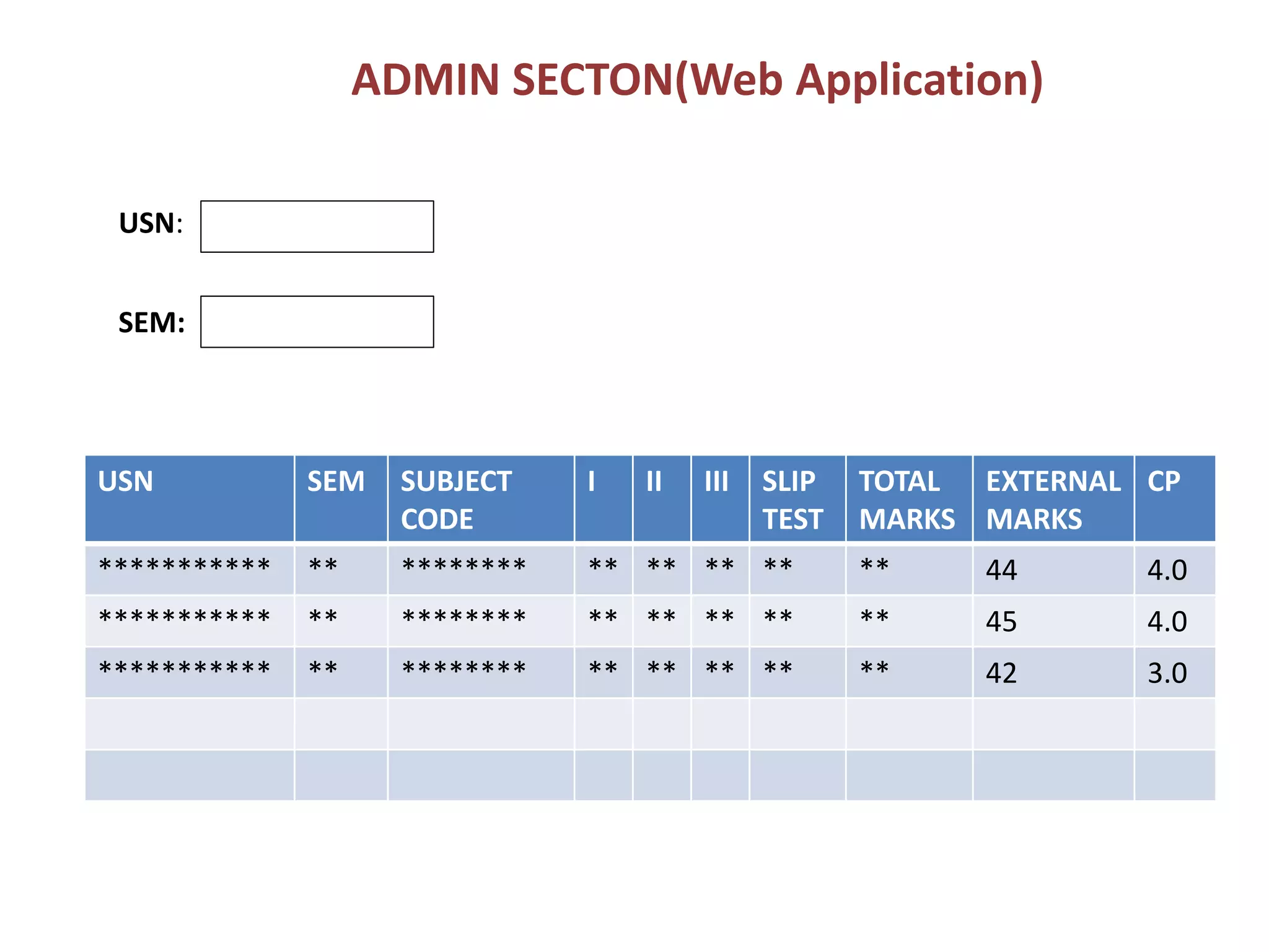 USN:
SEM:
USN SEM SUBJECT
CODE
I II III SLIP
TEST
TOTAL
MARKS
EXTERNAL
MARKS
CP
*********** ** ******** ** ** ** ** ** 44 4.0
*********** ** ******** ** ** ** ** ** 45 4.0
*********** ** ******** ** ** ** ** ** 42 3.0
ADMIN SECTON(Web Application)
 