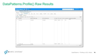 DataPatterns - Profiling in ECL Watch | PPT