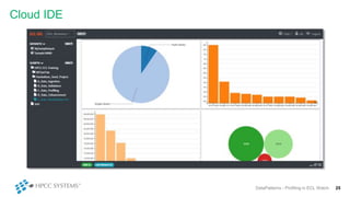 Cloud IDE
25DataPatterns - Profiling in ECL Watch
 