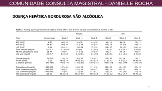 26
DOENÇA HEPÁTICA GORDUROSA NÃO ALCÓOLICA
 