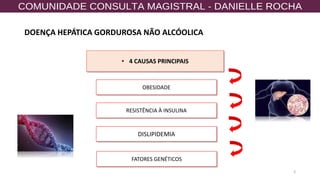 3
• 4 CAUSAS PRINCIPAIS
OBESIDADE
RESISTÊNCIA À INSULINA
DISLIPIDEMIA
FATORES GENÉTICOS
DOENÇA HEPÁTICA GORDUROSA NÃO ALCÓOLICA
 
