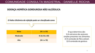 33
O que determina são:
1) A estrutura dos açúcares
simples presentes nos alimentos.
2) O conteúdo de fibra solúvel.
3) O conteúdo de gordura.
DOENÇA HEPÁTICA GORDUROSA NÃO ALCÓOLICA
O Índice Glicêmico da refeição pode ser classificado como
Baixo (IG ≤ a 55)
Moderado IG de 56 a 69)
Alto (IG ≥ a 70)
 
