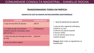 55
ALIMENTOS QUANTIDADE (G)
1 copo de Smoothie de abacate 200 ml
1 a 2 fatias de pão com farinhas
saudáveis (quinoa, amêndoas, aveia,
grão de bico...)
25-50 gramas
1 colher de sopa de manteiga de azeite
de oliva
8 gramas
1 dose de proteína vegetal
TRANSDORMANDO TEORIA EM PRÁTICA!
EXEMPLO DE CAFÉ DA MANHÃ ANTIINFLAMATÓRIO MEDITERRÂNICO
• RECEITA SMOOTHIE DE ABACATE
1 copo de leite vegetal de amêndoas,
castanhas ou coco
4 colheres de sopa de abacate
½ banana média
2 col. de café de cacau em pó
3 pedras de gelo
Preparo: Bater todos os ingredientes no
liquidificador.
 