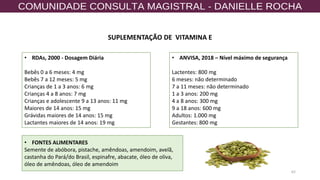 62
SUPLEMENTAÇÃO DE VITAMINA E
• RDAs, 2000 - Dosagem Diária
Bebês 0 a 6 meses: 4 mg
Bebês 7 a 12 meses: 5 mg
Crianças de 1 a 3 anos: 6 mg
Crianças 4 a 8 anos: 7 mg
Crianças e adolescente 9 a 13 anos: 11 mg
Maiores de 14 anos: 15 mg
Grávidas maiores de 14 anos: 15 mg
Lactantes maiores de 14 anos: 19 mg
• FONTES ALIMENTARES
Semente de abóbora, pistache, amêndoas, amendoim, avelã,
castanha do Pará/do Brasil, espinafre, abacate, óleo de oliva,
óleo de amêndoas, óleo de amendoim.
• ANVISA, 2018 – Nível máximo de segurança
Lactentes: 800 mg
6 meses: não determinado
7 a 11 meses: não determinado
1 a 3 anos: 200 mg
4 a 8 anos: 300 mg
9 a 18 anos: 600 mg
Adultos: 1.000 mg
Gestantes: 800 mg
 
