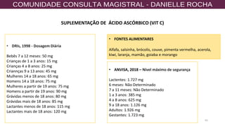 65
SUPLEMENTAÇÃO DE ÁCIDO ASCÓRBICO (VIT C)
• DRIs, 1998 - Dosagem Diária
Bebês 7 a 12 meses: 50 mg
Crianças de 1 a 3 anos: 15 mg
Crianças 4 a 8 anos: 25 mg
Criannças 9 a 13 anos: 45 mg
Mulheres 14 a 18 anos: 65 mg
Homens 14 a 18 anos: 75 mg
Mulheres a partir de 19 anos: 75 mg
Homens a partir de 19 anos: 90 mg
Grávidas menos de 18 anos: 80 mg
Grávidas mais de 18 anos: 85 mg
Lactantes menos de 18 anos: 115 mg
Lactantes mais de 18 anos: 120 mg.
• FONTES ALIMENTARES
Alfafa, salsinha, brócolis, couve, pimenta vermelha, acerola,
kiwi, laranja, mamão, goiaba e morango
• ANVISA, 2018 – Nível máximo de segurança
Lactentes: 1.727 mg
6 meses: Não Determinado
7 a 11 meses: Não Determinado
1 a 3 anos: 385 mg
4 a 8 anos: 625 mg
9 a 18 anos: 1.126 mg
Adultos: 1.926 mg
Gestantes: 1.723 mg.
 