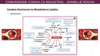 72
• RESVERATROL
Conduta Nutricional no Metabolismo Lipídico
 