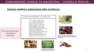 73
Quercetina potencializa
a absorção do
resveratrol
Rocha D, 2018 adaptado de Br J Clin Pharmacol. 2011 Jul;72(1):27-38.
DOENÇA HEPÁTICA GORDUROSA NÃO ALCÓOLICA
 