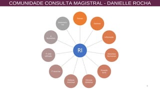 9
RI
Toxinas
Estresse
Inflamação
Distúrbios
Hormonais
Privação
Sono
Estresse
Oxidativo
Disbiose
Intestinal
↑ Gord Sat
↑ CHO
refinado
↓
Nutrientes
Sedentaris-
mo
 
