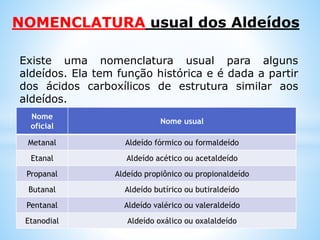 A nomenclatura usual para alguns aldeídos é
marcada a partir dos ácidos carboxílicos de
estruturas similares.
Nome
oficial
Nome usual
Metanal Aldeído fórmico ou formaldeído
Etanal Aldeído acético ou acetaldeído
Propanal Aldeído propiônico ou propionaldeído
Butanal Aldeído butírico ou butiraldeído
Pentanal Aldeído valérico ou valeraldeído
Etanodial Aldeído oxálico ou oxalaldeído
NOMENCLATURA USUAL DOS ALDEÍDOS
 