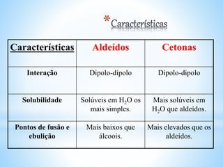 * NOMENCLATURA USUAL DAS CETONAS
A nomenclaturas usuais das cetonas segue a seguinte regra:
"(radical menor)-(radical maior)-cetona".
H3C — CO — CH3 dimetil-cetona ou cetona dimetílica
H3C — CO — CH2 — CH3 metil-etil-cetona ou cetona metil-etílica
H3C—CH2—CH2—CO—CH3 metil-propil-cetona ou cetona metil-propílica
H3C—CH2—CO—CH2—CH3 dietil-cetona ou cetona dietílica
H3C—CH2—CH2—CO—CH2—CH2—CH3 dipropil-cetona ou cetona dipropilica
 