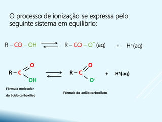 O processo de ionização se expressa pelo
seguinte sistema em equilibrio:
R – CO – OH + H+(aq)R – CO – O
- (aq)
O
R – C
OH
O
R – C
O-
+ H+(aq)
Fórmula molecular
do ácido carboxílico
Fórmula do anião carboxilato
 