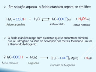  Em solução aquosa o ácido etanóico separa-se em iões:
 O ácido etanóico reage com os metais que se encontram primeiro
que o Hidrogénio na série de actividade dos metais, formando um sal
e libertando hidrogénio:
+ H3O+(aq)H3C–COO-(aq)H3C – COOH + H2O
anião acetato catião hidrónioÁcido carboxílico
+ H2(g)[H3C – COO
-]2 Mg (s)+ Mg(s)2H3C–COOH
etanoato de Magnésio
Ácido etanóico Magnésio
 