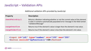 JavaScript – Validation APIs
Additional validation APIs provided by JavaScript
Property Description
checkValidity() Returns a Boolean indicating whether or not the current value of the element
is valid. It contains automatically populated error message in the field named
“validationMessage”
rangeOverflow Returns true if the element's value is larger than the element's max value.
rangeUnderflow Returns true if the element's value is less than the element's min value.
<input id="id1" type="number" min="100" max="300"
<button onclick="myFunction()">OK</button>
 
