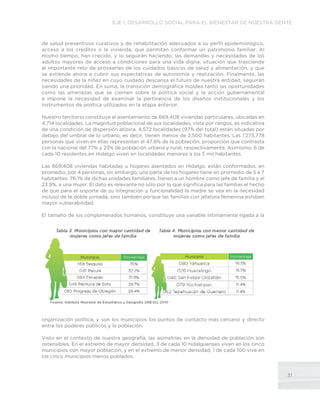 31
EJE 1. DESARROLLO SOCIAL PARA EL BIENESTAR DE NUESTRA GENTE
de salud preventivos curativos y de rehabilitación adecuados a su perfil epidemiológico,
acceso a los créditos o la vivienda, que permitan conformar un patrimonio familiar. Al
mismo tiempo, han crecido, y lo seguirán haciendo, las demandas y necesidades de los
adultos mayores de acceso a condiciones para una vida digna, situación que trasciende
al importante reto de proveerles de los cuidados básicos de salud y alimentación, y que
se extiende ahora a cubrir sus expectativas de autonomía y realización. Finalmente, las
necesidades de la niñez en cuyo cuidado descansa el futuro de nuestra entidad, seguirán
siendo una prioridad. En suma, la transición demográfica moldea tanto las oportunidades
como las amenazas que se ciernen sobre la política social y la acción gubernamental
e impone la necesidad de examinar la pertinencia de los diseños institucionales y los
instrumentos de política utilizados en la etapa anterior.
Nuestro territorio constituye el asentamiento de 669,408 viviendas particulares, ubicadas en
4,714 localidades. La magnitud poblacional de sus localidades, vista por rangos, es indicativa
de una condición de dispersión atípica. 4,572 localidades (97% del total) están situadas por
debajo del umbral de lo urbano, es decir, tienen menos de 2,500 habitantes. Las 1’273,778
personas que viven en ellas representan el 47.8% de la población, proporción que contrasta
con la nacional del 77% y 23% de población urbana y rural, respectivamente. Asimismo, 6 de
cada 10 residentes en Hidalgo viven en localidades menores a los 5 mil habitantes.
Las 669,408 viviendas habitadas u hogares asentados en Hidalgo, están conformados, en
promedio, por 4 personas, sin embargo, una parte de los hogares tiene en promedio de 5 a 7
habitantes. 76.1% de dichas unidades familiares, tienen a un hombre como jefe de familia y el
23.9%, a una mujer. El dato es relevante no sólo por lo que significa para las familias el hecho
de que para el soporte de su integración y funcionalidad la madre se vea en la necesidad
incluso de la doble jornada, sino también porque las familias con jefatura femenina exhiben
mayor vulnerabilidad.
El tamaño de los conglomerados humanos, constituye una variable íntimamente ligada a la
organización política, y son los municipios los puntos de contacto más cercano y directo
entre los poderes públicos y la población.
Visto en el contexto de nuestra geografía, las asimetrías en la densidad de población son
ostensibles. En el extremo de mayor densidad, 3 de cada 10 hidalguenses viven en los cinco
municipios con mayor población; y en el extremo de menor densidad, 1 de cada 100 vive en
los cinco municipios menos poblados.
 
 