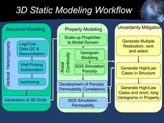 Geological Static Model Workflow 01 4 introduction of geological modeling | PPTX