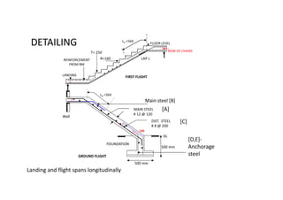 Process Specification Document Example Design of stair case and types of stairs | PDF