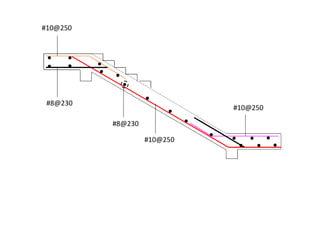 Staircase Notes Design of stair case and types of stairs | PDF
