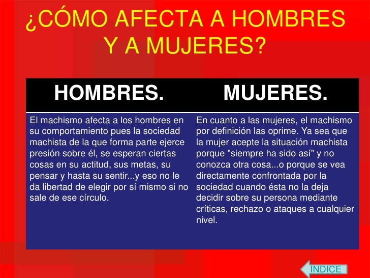 MACHISMO