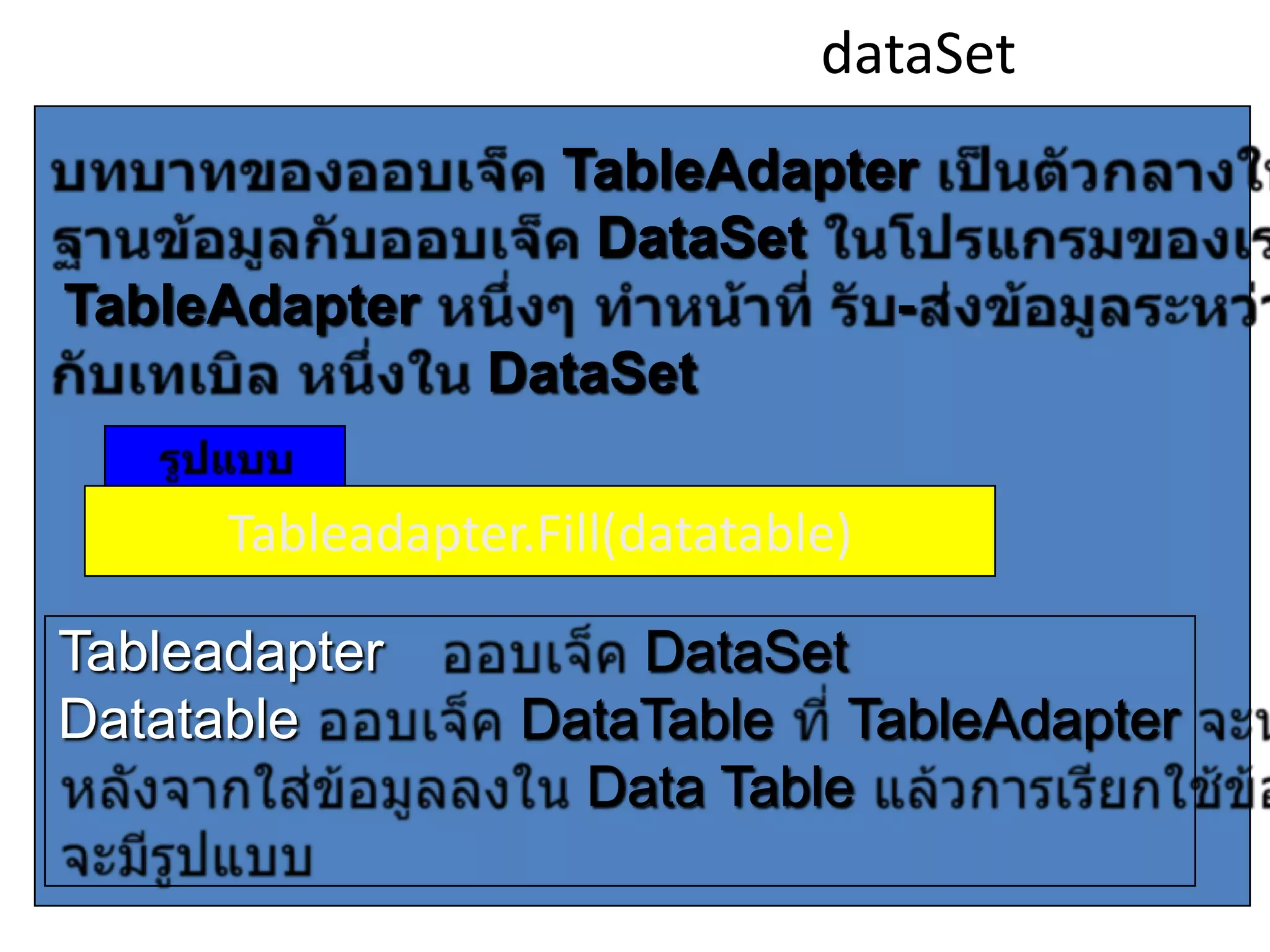 dataSet

TableAdapter

TableAdapter
DataSet
DataSet

Tableadapter.Fill(datatable)

Tableadapter
Datatable

DataSet
DataTable TableAdapter
Data Table

 