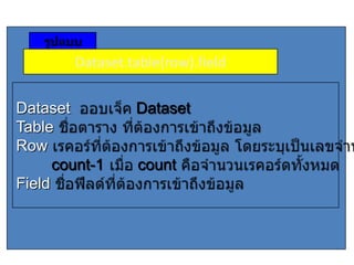 Dataset.table(row).field
Dataset
Table
Row
count-1
Field

Dataset

count

 