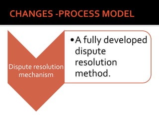 Dispute resolution
mechanism
•A fully developed
dispute
resolution
method.
 