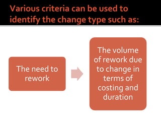 The need to
rework
The volume
of rework due
to change in
terms of
costing and
duration
 