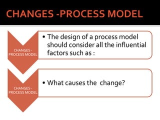 CHANGES -
PROCESS MODEL
• The design of a process model
should consider all the influential
factors such as :
CHANGES -
PROCESS MODEL
• What causes the change?
 
