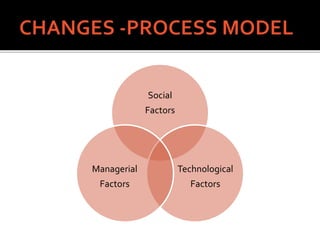 Social
Factors
Technological
Factors
Managerial
Factors
 
