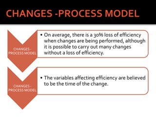 CHANGES -
PROCESS MODEL
• On average, there is a 30% loss of efficiency
when changes are being performed, although
it is possible to carry out many changes
without a loss of efficiency.
CHANGES -
PROCESS MODEL
• The variables affecting efficiency are believed
to be the time of the change.
 