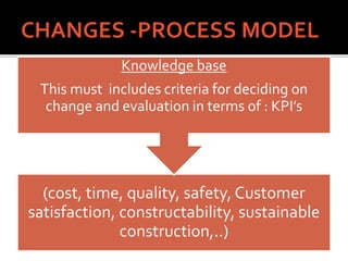 (cost, time, quality, safety, Customer
satisfaction, constructability, sustainable
construction,..)
Knowledge base
This must includes criteria for deciding on
change and evaluation in terms of : KPI’s
 