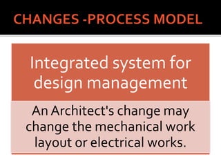 Integrated system for
design management
An Architect's change may
change the mechanical work
layout or electrical works.
 